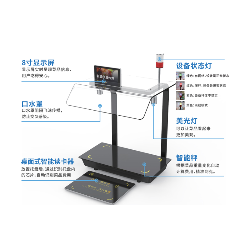 型号：TF-CZ1900智能称重结算台